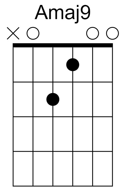 Amaj9 Chord