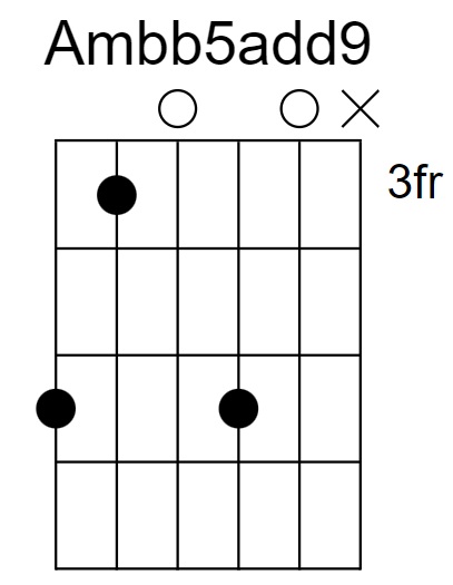 Ambb5add9 Chord