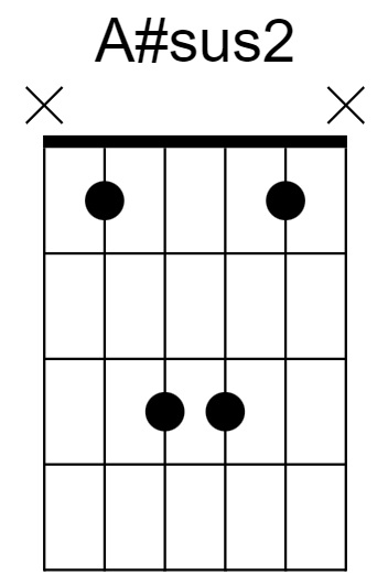 A#sus2 Chord