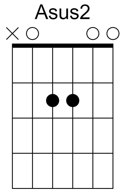 Suspended Chord