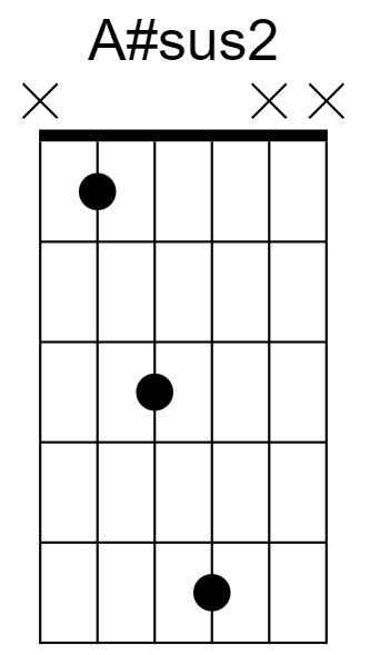 A#sus2 Chord