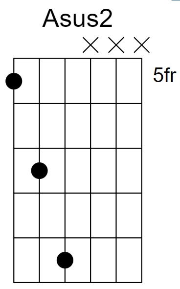 Asus2 Chord