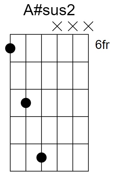 A#sus2 Chord