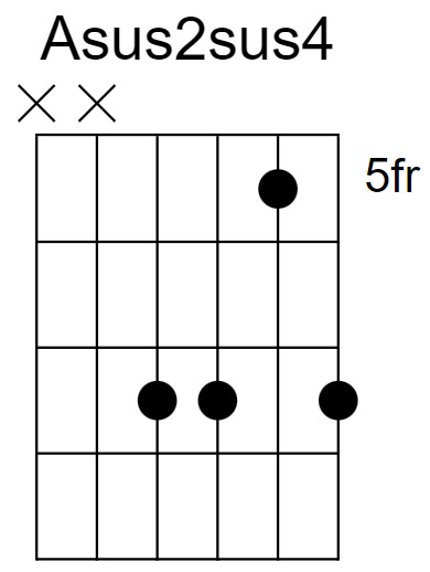 Asus2sus4 Chord