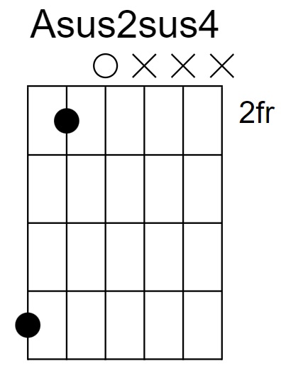 Asus2sus4 Chord