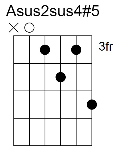 Asus2sus4#5 Chord