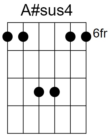 A#sus4 Chord