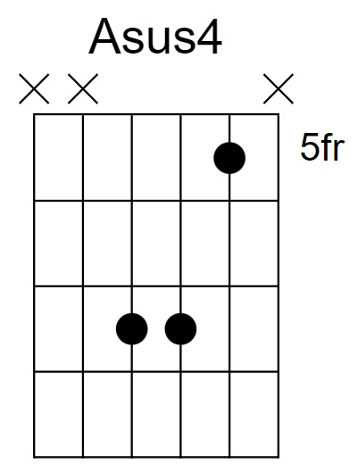 Asus4 Chord