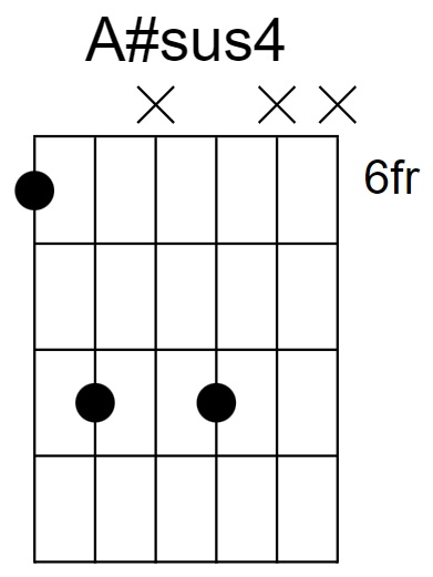 A#sus4 Chord