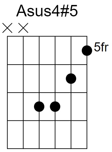 Asus4#5 Chord