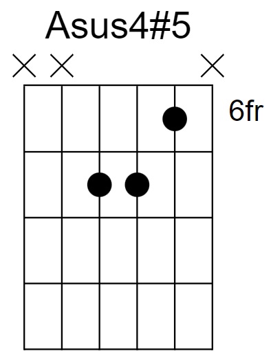 Asus4#5 Chord