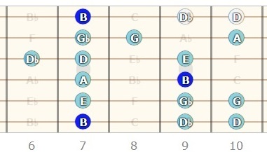 B Minor Scale