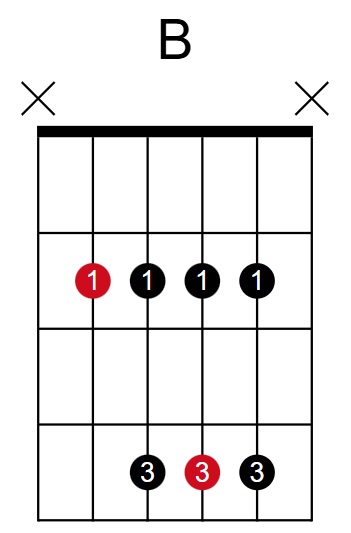 B Major Chord