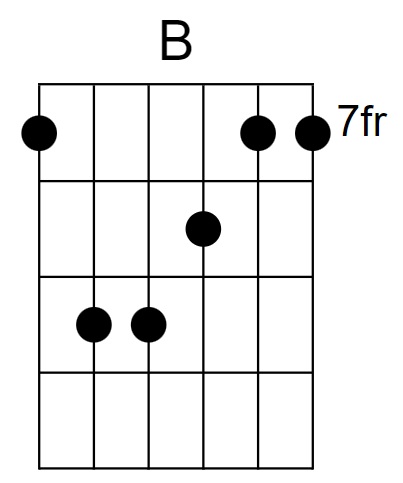 B Major Chord