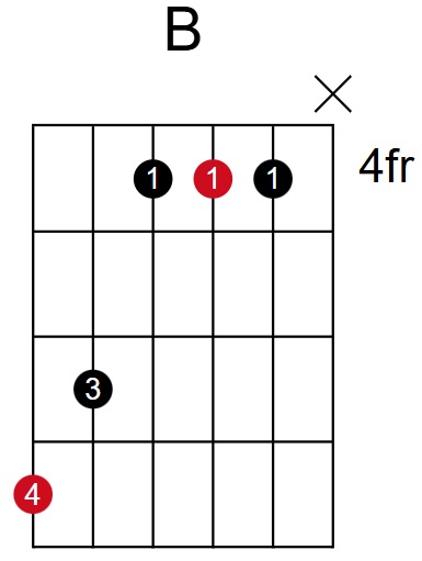 B Major Chord