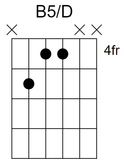 B5/D Chord