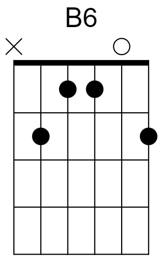 B6 Chord