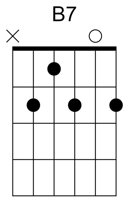 B7 Chord