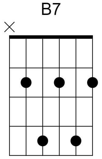 B7 Chord