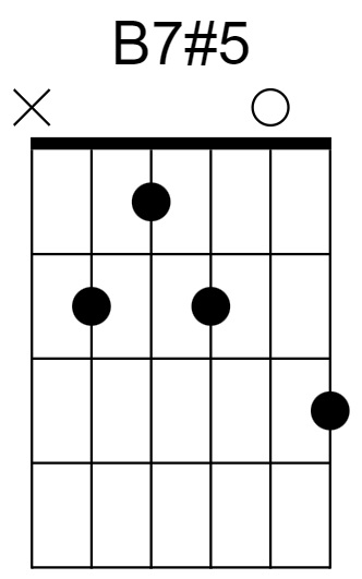 B7#5 Chord