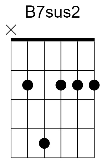 B7sus2 Chord