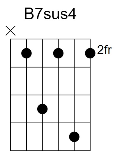 B7sus4 Chord