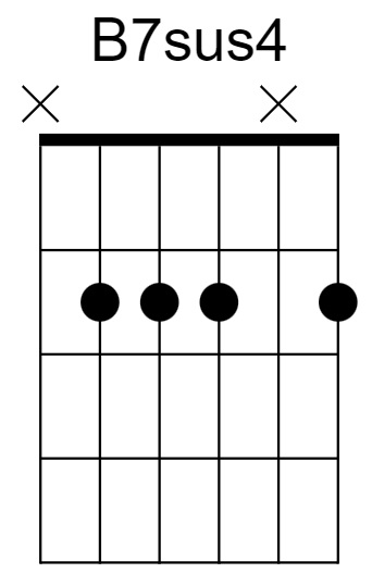 B7sus4 Chord