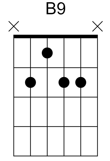 B9 Chord