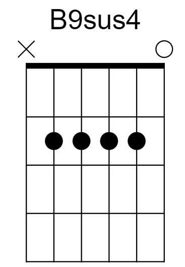 B9sus4 Chord