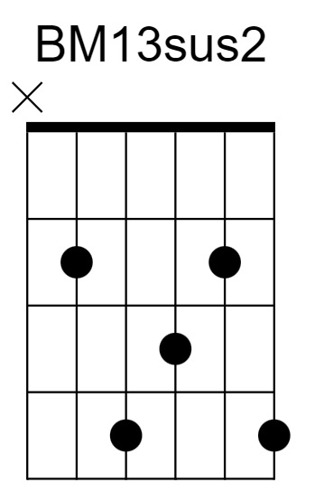 Bm13sus2 Chord