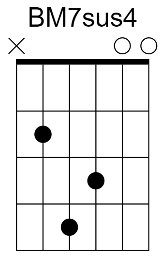 BM7sus4 Chord