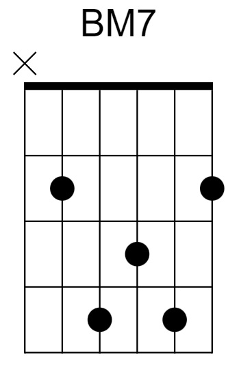 BM7 Chord