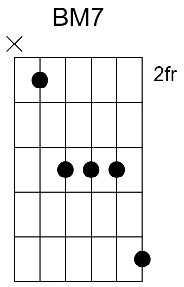 BM7 Chord