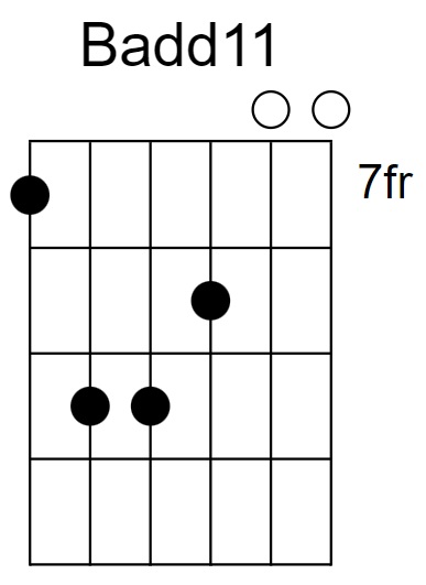 Badd11 Chord