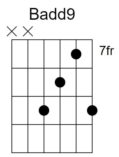 Badd9 Chord