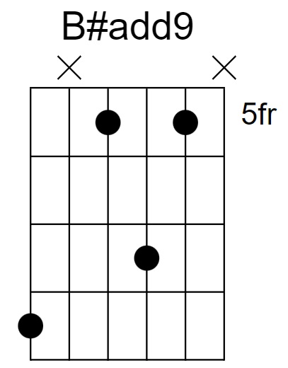 B#add9 Chord