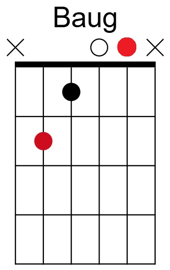 B Aug Chord