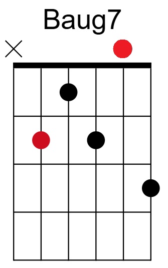 Baug7 Chord