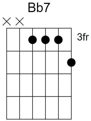 Bb7 Chord