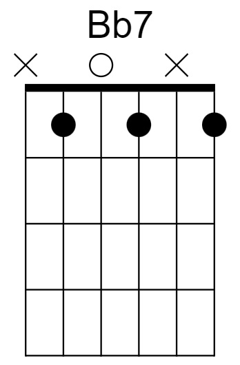 Bb7 Chord