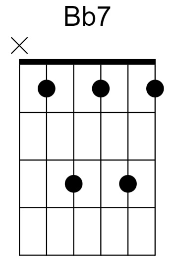 Bb7 Chord