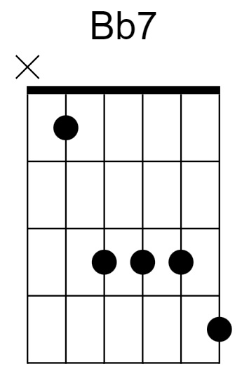 Bb7 Chord