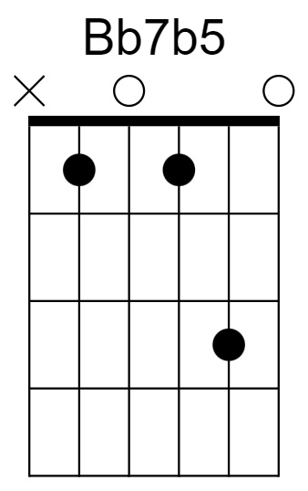 Bb7b5 Chord