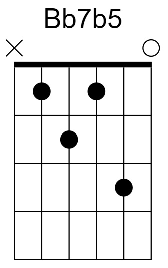 Bb7b5 Chord