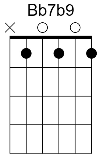 Bb7b9 Chord