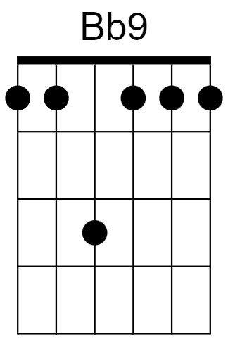 Bb9 Chord