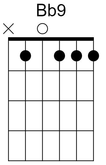 Bb9 Chord