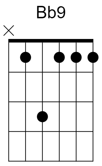 Bb9 Chord