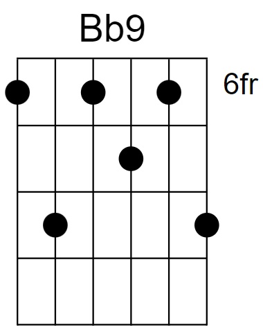 Bb9 Chord