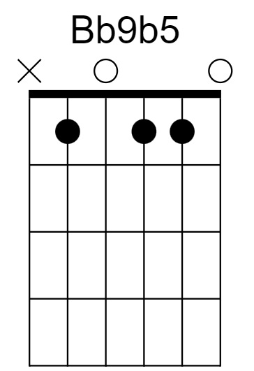 Bb9b5 Chord